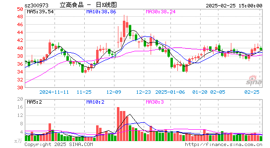 立高食品