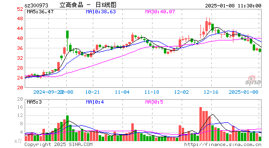 立高食品