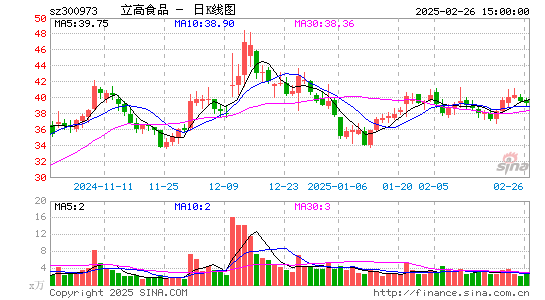 立高食品