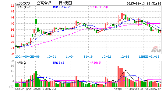 立高食品