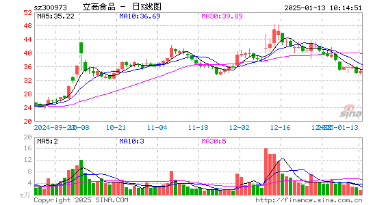 立高食品