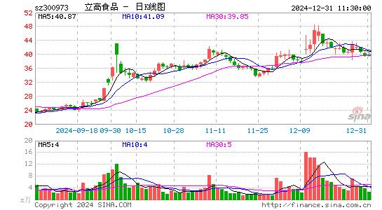 立高食品