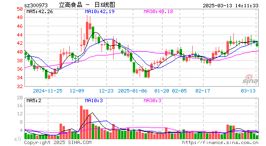 立高食品