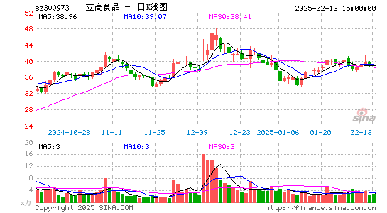 立高食品