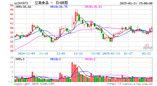 立高食品