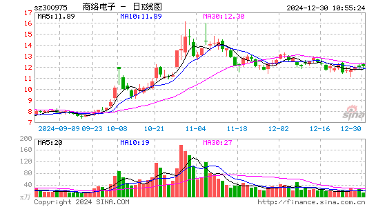 商络电子