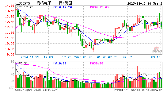 商络电子