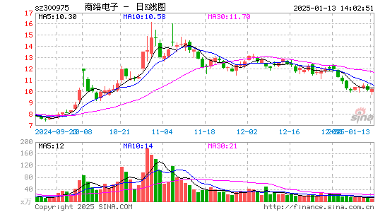 商络电子