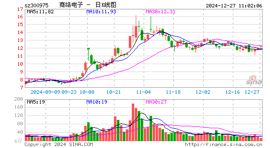 商络电子