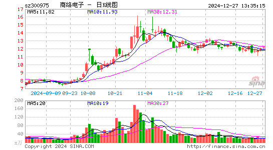 商络电子