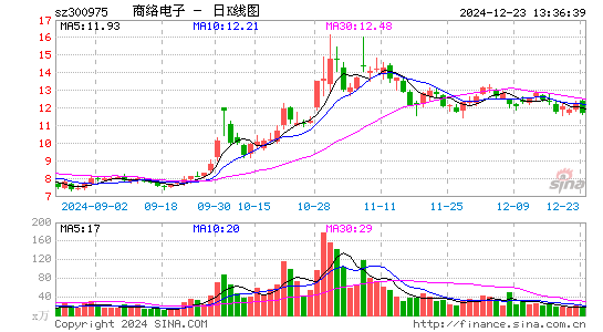 商络电子