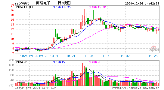 商络电子