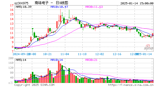 商络电子