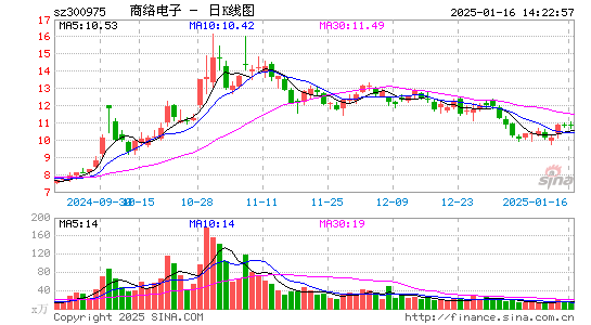 商络电子