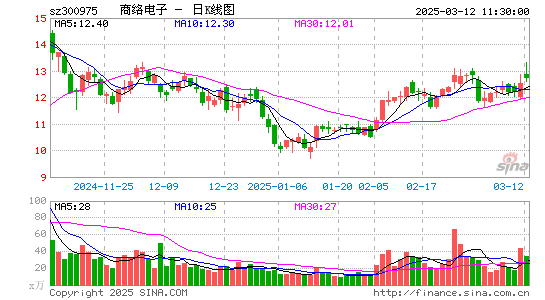 商络电子