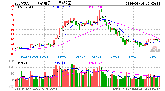 商络电子