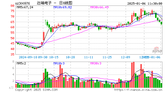 达瑞电子