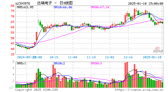 达瑞电子