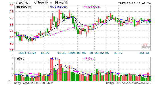 达瑞电子