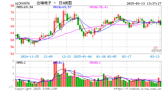 达瑞电子