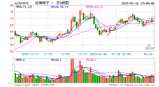 达瑞电子