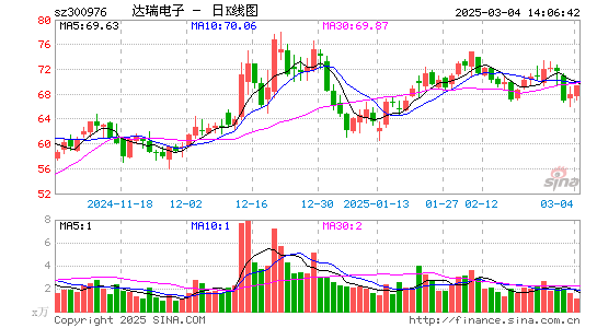 达瑞电子