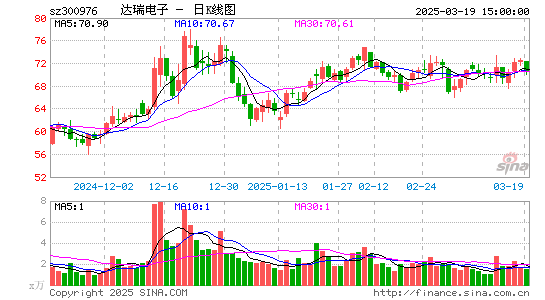 达瑞电子