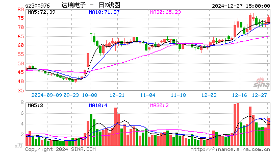 达瑞电子