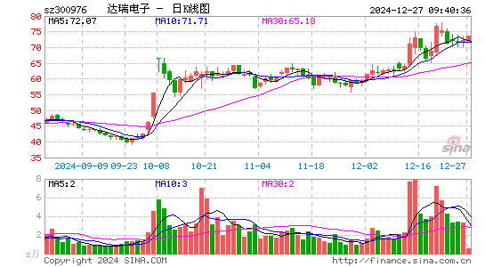 达瑞电子