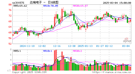 达瑞电子