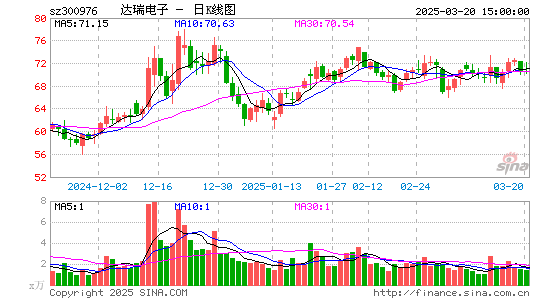 达瑞电子