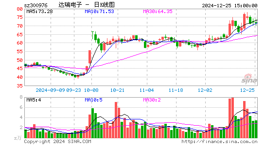 达瑞电子