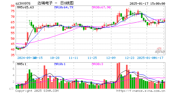 达瑞电子