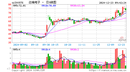 达瑞电子