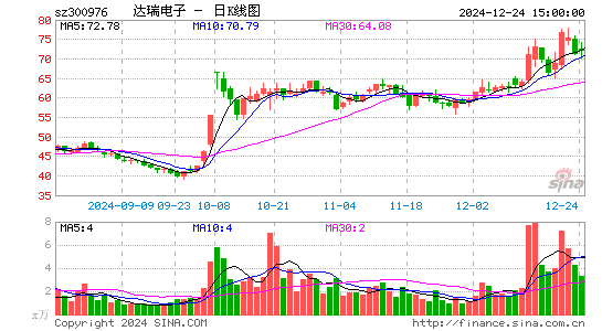 达瑞电子