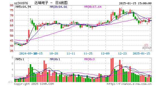 达瑞电子