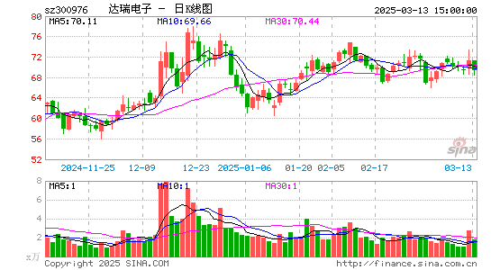 达瑞电子