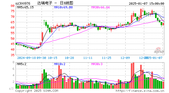 达瑞电子