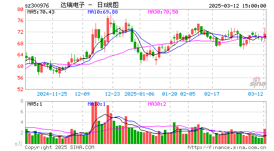 达瑞电子