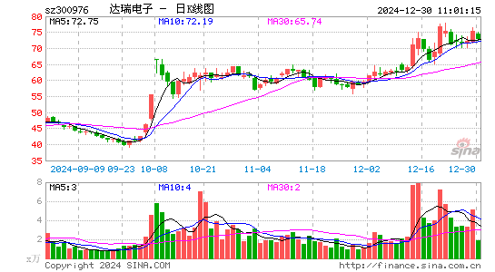 达瑞电子