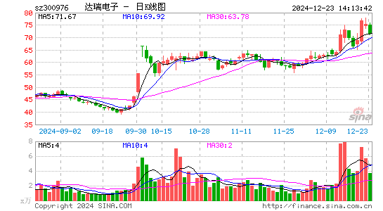 达瑞电子