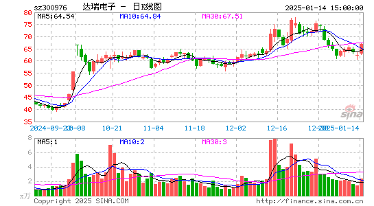 达瑞电子