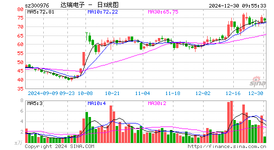 达瑞电子