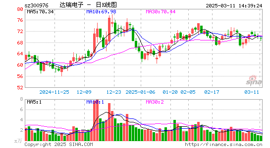 达瑞电子