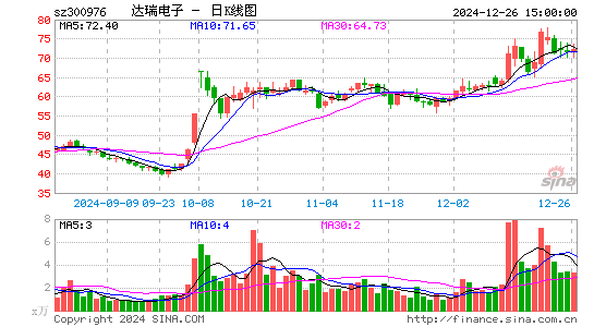 达瑞电子