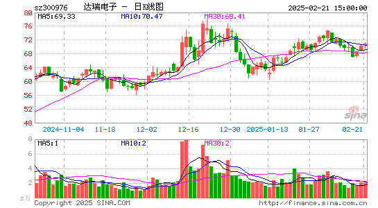 达瑞电子