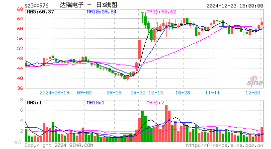 达瑞电子