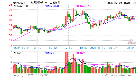 达瑞电子