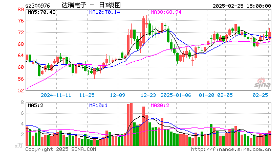 达瑞电子