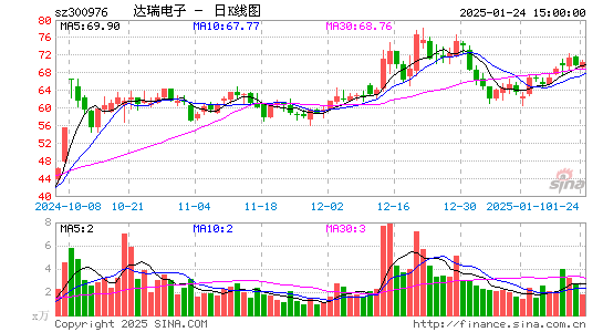 达瑞电子